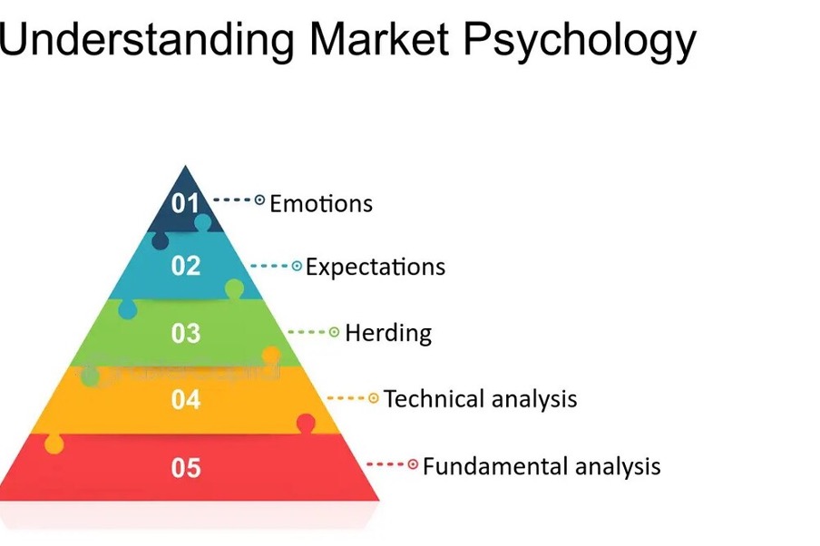 market pschology