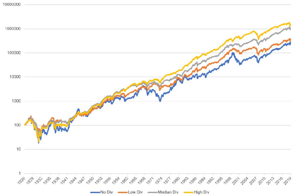 What is a high yielding stock