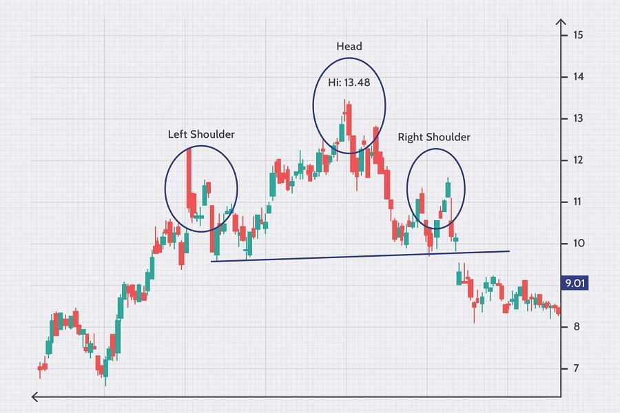 head and shoulders